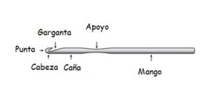 Anatomía de la aguja